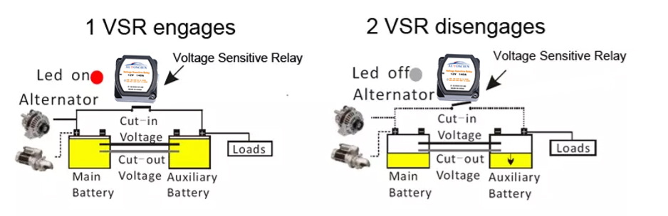  112V 140A voltage sensitive relay_5  